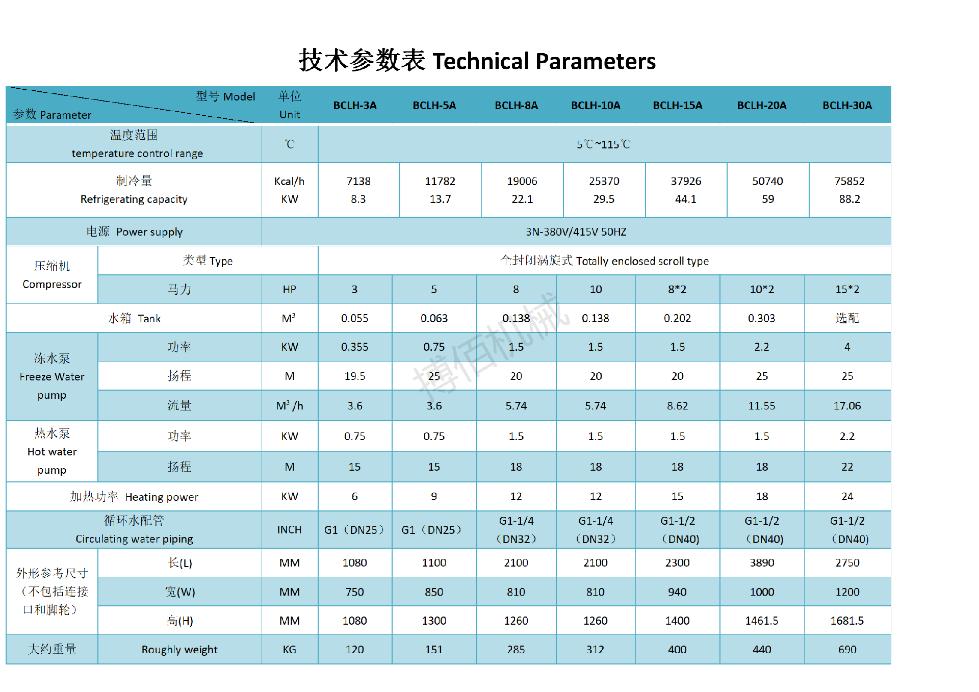 冰水機參數(shù)表